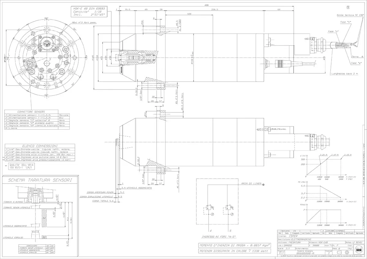 OMC 110 - A30