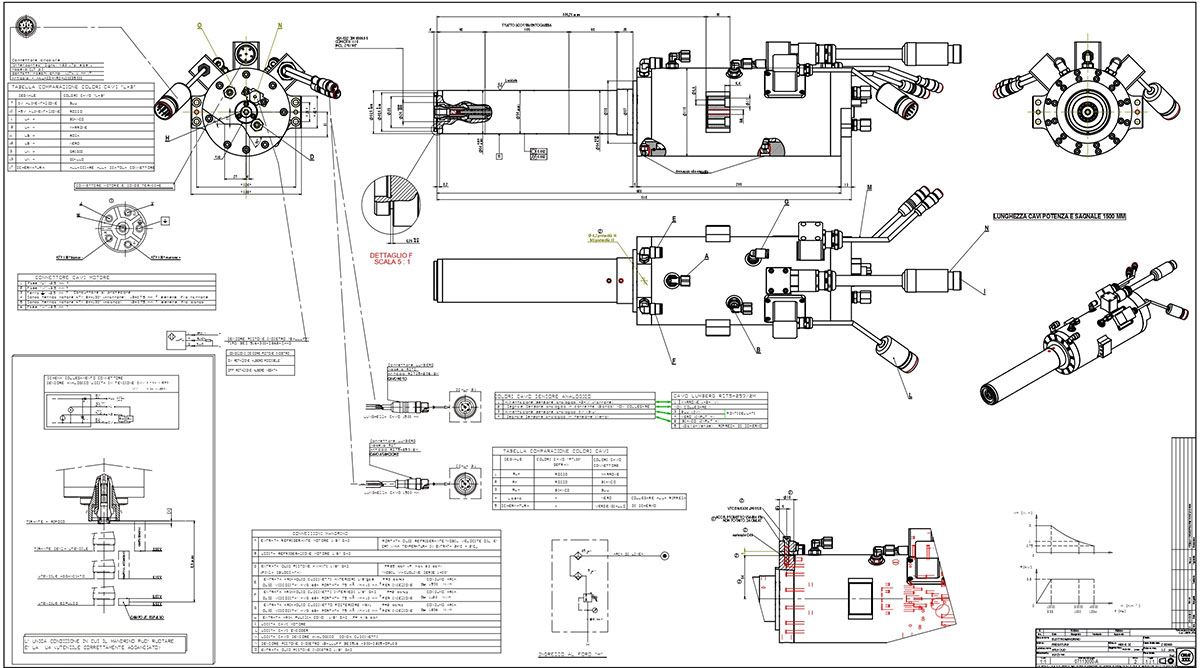 OMS 110