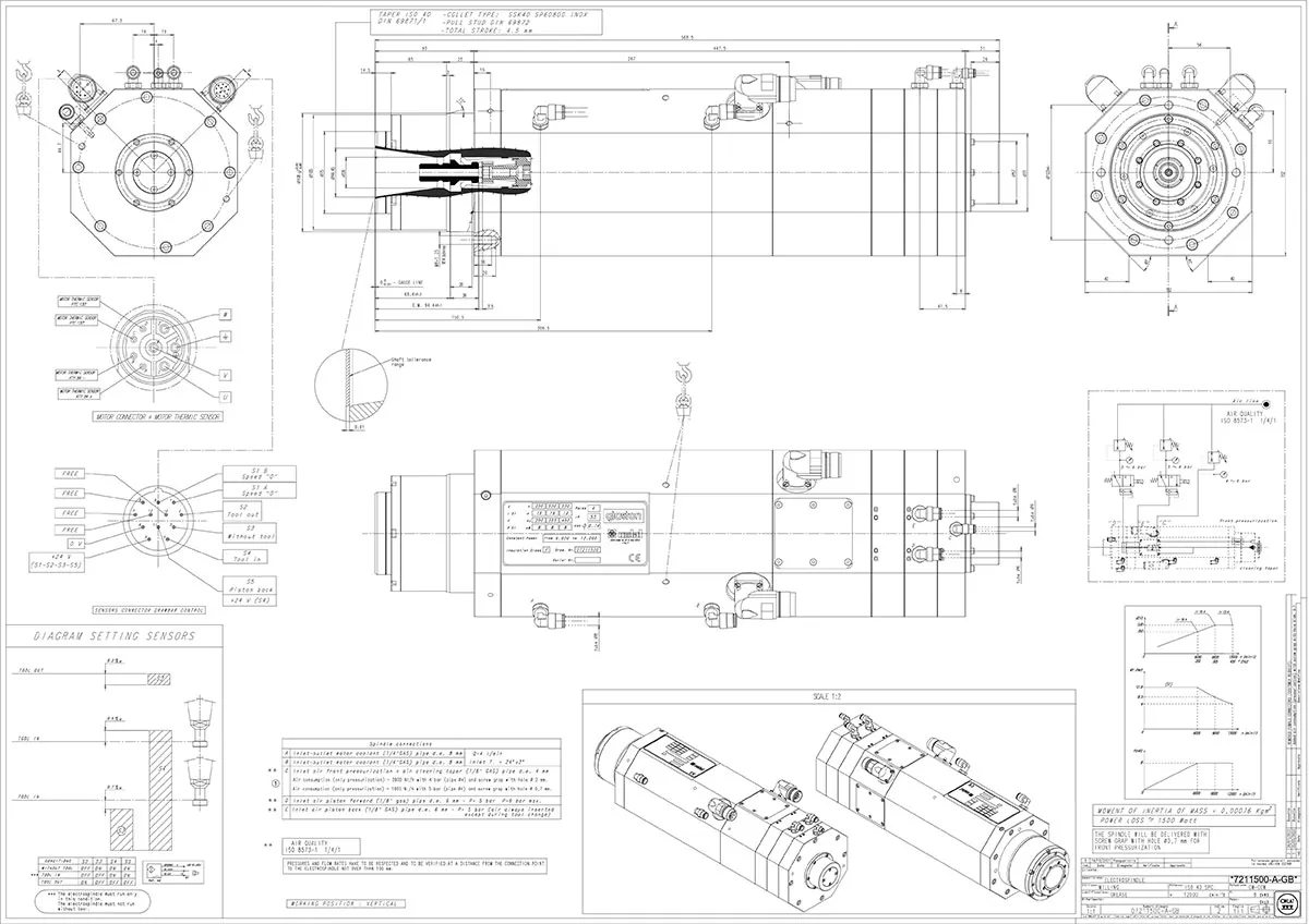 OMV 150